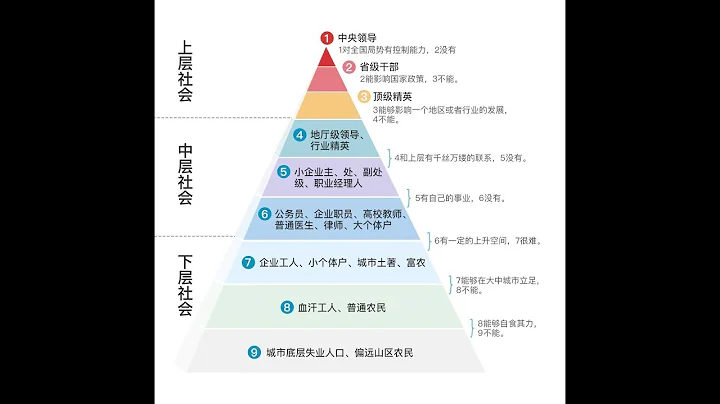中國社會分作九層，令人咂舌的精準階級描述（階層之一） - 天天要聞