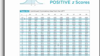 Normal Distribution: The Standard Normal Distribution and Using a Z-Score Chart