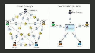 Wiki Open Source - Tutoriel Français