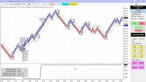 Blue Wave Trading Automated Trading Great Day CL, ES, ZB Oct. 7, 2015
