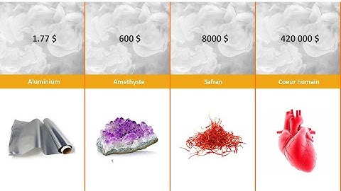 Comparaison du Prix des Substances (moins chères aux plus chères)