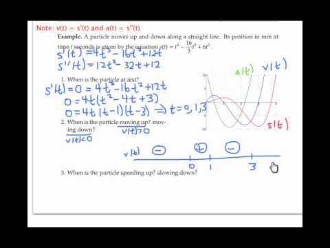 Derivatives and Rates