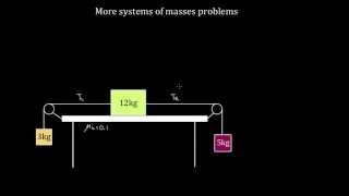 Three box system problem