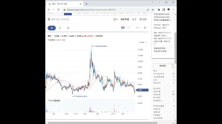 003010혜인 주가 전망 및 차트 분석