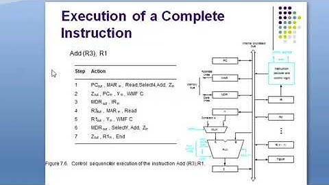 Execution Of Complete Instruction In Computer Architecture- Hindi