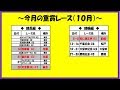 今月の重賞レース(競馬/競輪)