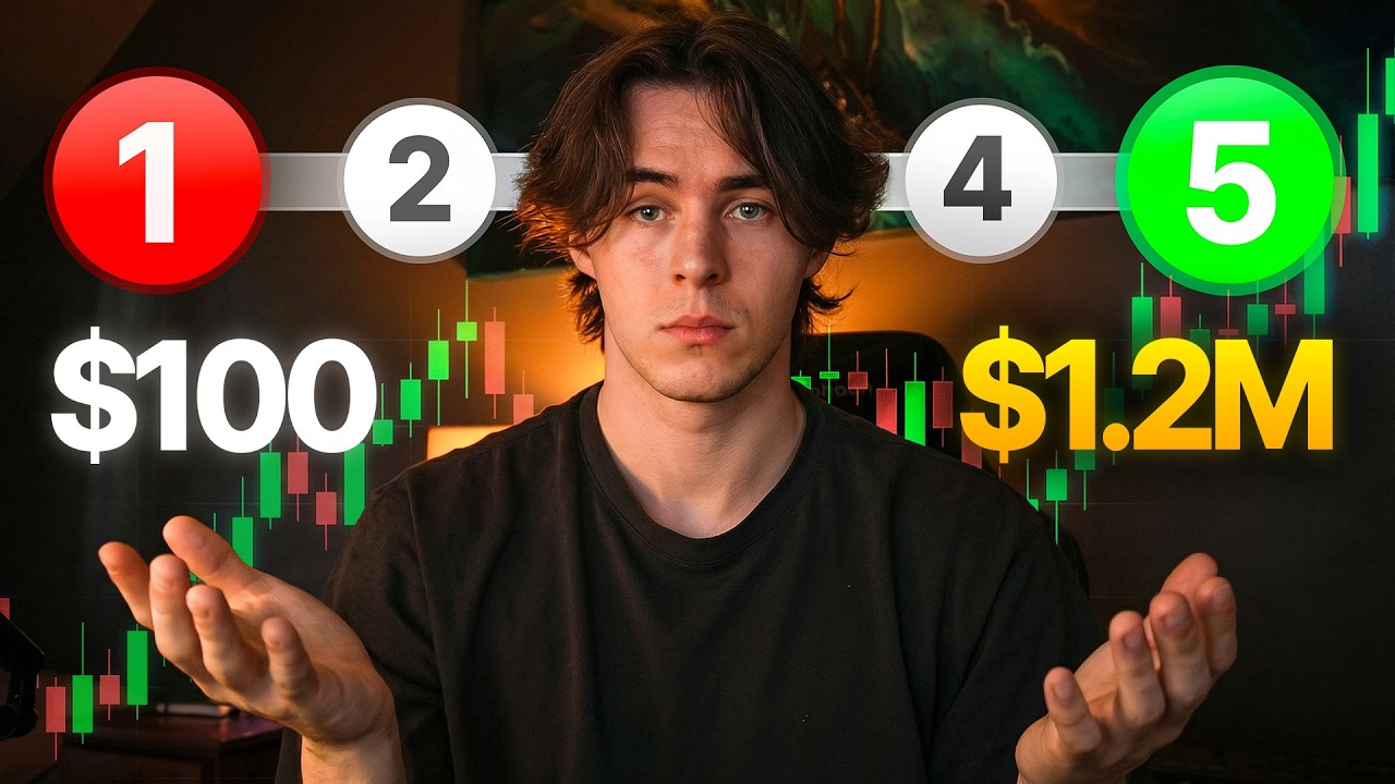 The NEW Way to Grow a Small Trading Account in 2026