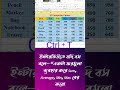 ⚡ “১টা Excel Tricks-এ SUM, AVERAGE, MIN, MAX বের করুন!” #spreadsheets #excel #formula1 #exceltips