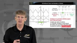 ECE 606 Solid State Devices L8.1: Brillouin Zone and Reciprocal Lattice - 1D Problems
