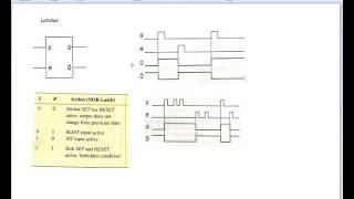 Sequential Logic - Latches Part 1