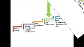 MyDPD - An Overview for Staff Members