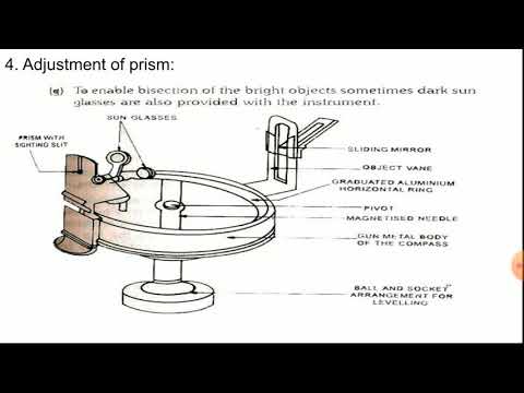 temporary adjustment of Prismatic compass  by Mr.Karan Kumar (A.P)at Modern Group of Colleges