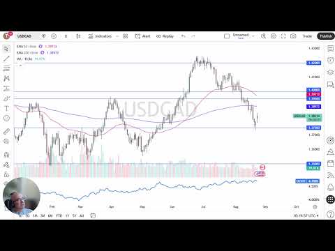 USD/CAD Price Forecast - US Dollar Jumps Against Loonie as Trade Spat Intensifies
