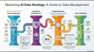 Data Strategy & Management