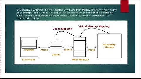 Memory Cache Mapping Techniques