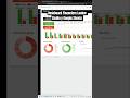 Dashboard Finanzas Personales Looker Studio y Google Sheets