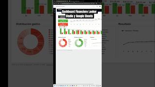 Dashboard Finanzas Personales Looker Studio y Google Sheets