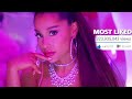 Top 100 Most LIKED Songs Of All Time (April 2019)