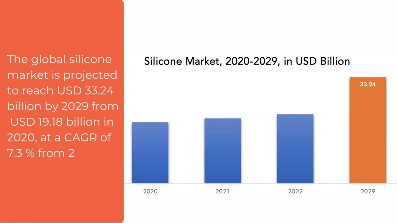 Silicone Market | Exactitude Consultancy Reports