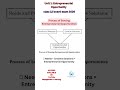 Process of Sensing Entrepreneurial Opportunity | Entrepreneurship: board exam important topic