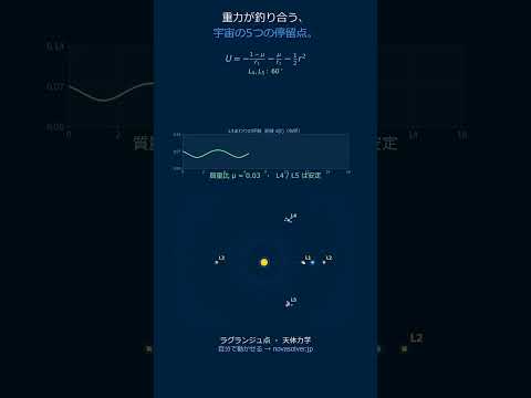 ラグランジュ点｜重力が釣り合う宇宙の5つの点 #Shorts