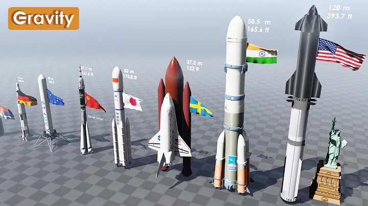 Rocket Size Comparison 2024