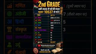 ✅ 2nd Grade भर्ती 2026: अब कुल 10,537 पद, सबसे बड़ी अपडेट! #dendwalstudypoint #reet #2ndgrade #gk