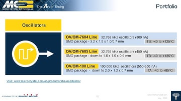 Micro Crystal Portfolio Part II Oscillators