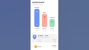 OVER WALLET QUIZ TODAY 10/3 #OverProtocol #Overnode #quiz