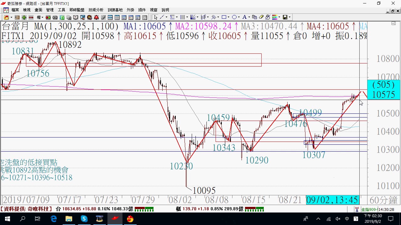 預告今天會大跌拉回的密技(影片教學)