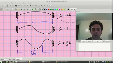 How to get the wavelength in the normal modes of a string?
