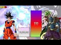 Goku vs Todos los Villanos Niveles de Poder | Dragon Ball/Z/GT/Super