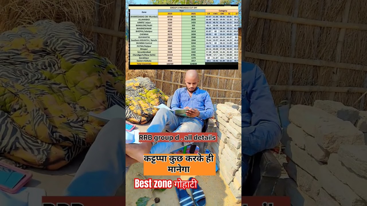 RRB Group D Cut Off 2018 vs 2019 Railway Group D Previous Year CutOff 2019 