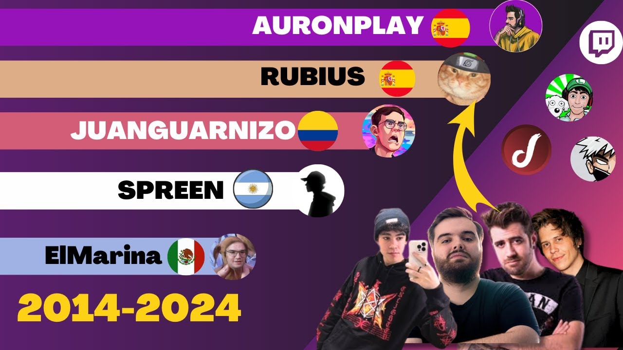 ¡10 Años de Evolución en Twitch! Los Streamers más Grandes en Español