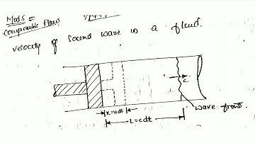 FM-Mod-5 Derivation for velocity of sound wave in a fluid (compressible flow) by Prof. Manish Nayak