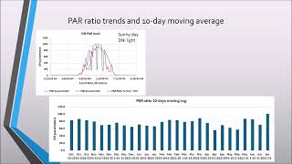 Part 2 PAR and Temperature