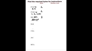 8085 instructions | bytes required for 8085 instructions
