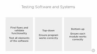 Information Systems Auditor - Acquisition and Development - 15  Testing Software and Systems