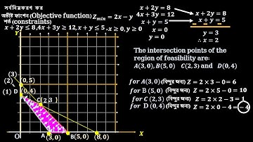 How to solve Linear programming problems H SC লিনিয়ার প্রোগ্রামিং  (  Bangla & English),