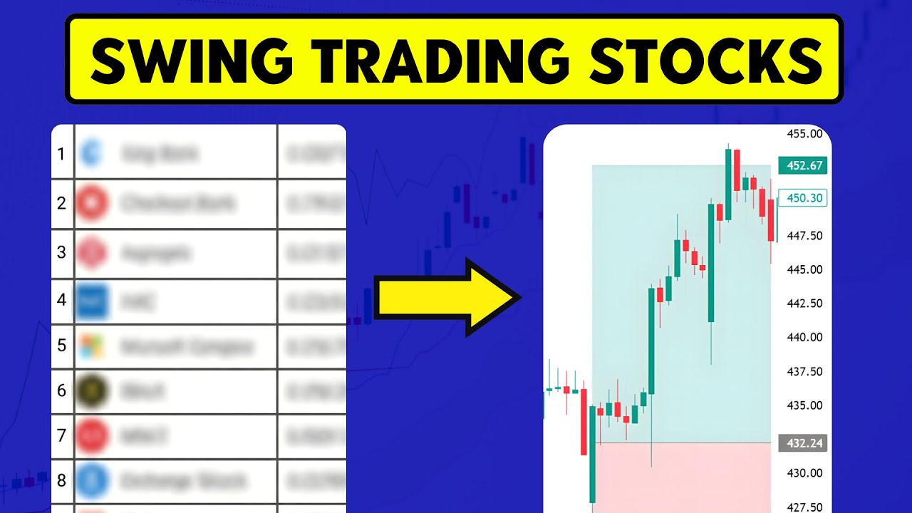 How To Select STOCKS For Swing Trading | Swing Trading Stock Selection | Swing Trading Strategy