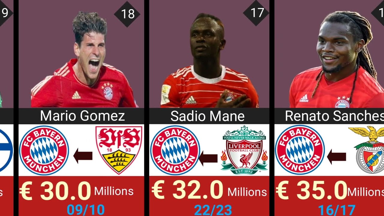 FC Bayern Munich Most Expensive Signings of All Times|Updated 2015