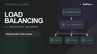 Load Balancing Explained Simply | System Design for Beginners