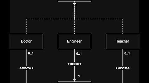 Combining Delegation & Interface Design Patterns in Java | Flexible Role Assignment!