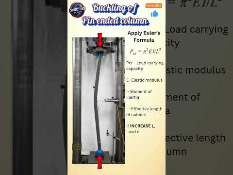 Column Buckling Experiment and Euler's Formula