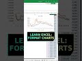Master Excel Chart Formatting in Seconds! 📊 #Shorts