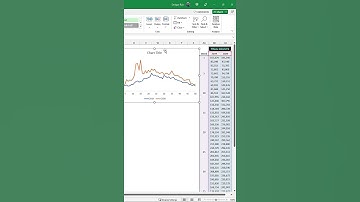 How To FORMAT CHARTS in Excel #shorts