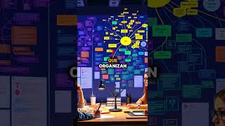 MINDMEISTER AI: CREA MAPAS MENTALES INTELIGENTES 🧠✨