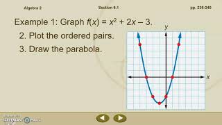Algebra 2 6.1 Quadratic Functions Part 1