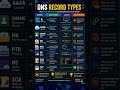Ultimate DNS Cheat Sheet ⚡ | Networking Made Simple
