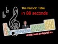 Assembling the Periodic Table to music. Electronic configurations of all elements.